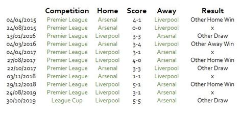 other meaning in sportybet|What do “Other Home Win”, “Other Draw” & “Other .